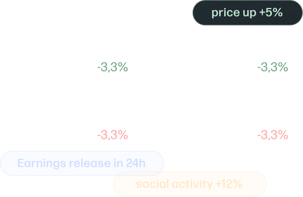 Alerts