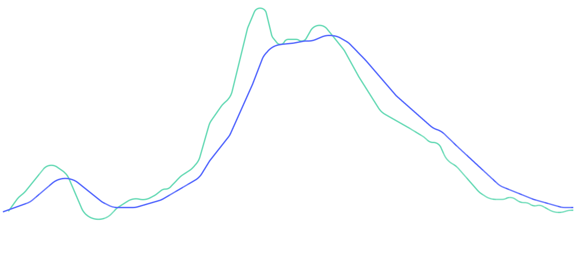 Analytics